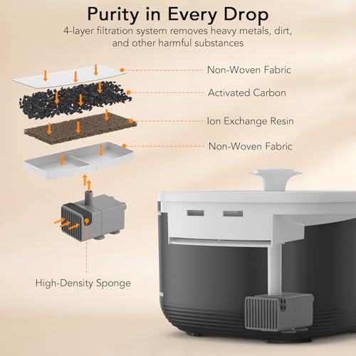 101.4oz/3L Automatic Pet Fountain Cat Water Fountain Dog Water Dispenser with Replacement Filters for Cats, Dogs, Multiple Pets