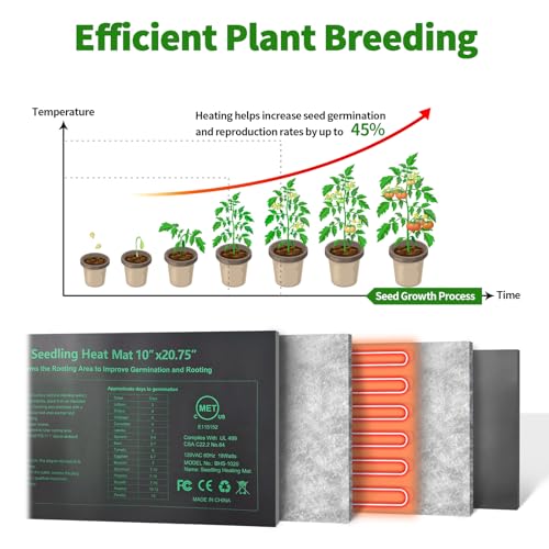 Durable Seedling Heat Mat 10x20.75 inches 4 Pack, Upgraded MET Certified Heat Mat for Plants Seed Germination,Hydroponic, Waterproof Greenhouse Heater, Seed Starter - size: 10"x20.75" 4pack