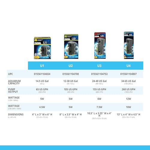 Fluval U1 Underwater Filter, Freshwater and Saltwater Aquarium Filter, A465, Black - size: U1