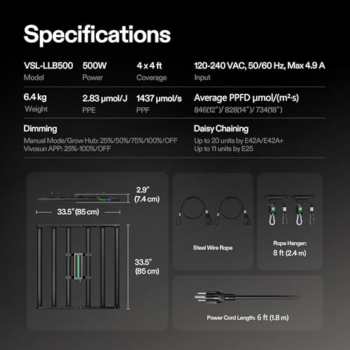 VIVOSUN LumaLight 500W LED Grow Light, Full Spectrum Indoor Plant Light | Deep Canopy Penetration, Smart Dimmable LED Bar Lamp for Vegetables, Herbs, Flowers, 4x4ft Coverage, GrowHub Compatible - size: 4.1x4.1