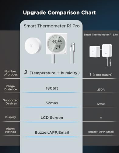 GoveeLife 2.0 WiFi Refrigerator Thermometer Dual Probes with LCD, 1-Pack | Digital freezer monitor with 1804ft range, LCD display, app alerts & anti-false alarm, magnetic/hanging for kitchen/farming - style: 1 Sensor-Pro