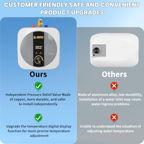 2.5 Gallon Electric Mini Tank Water Heater, 110V 1500W Under Sink Instant Hot Water Heater with Digital Display, Pressure Relief Valve for RV, Camper, Kitchen, Garage, Food Truck