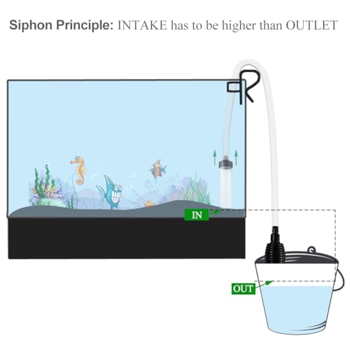 Laifoo 5ft-S Aquarium Siphon Vacuum Cleaner for Fish Tank Cleaning Gravel & Sand - size: 5ft-S