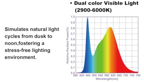 Reptile Terrarium LED UVA UVB Light with App Control for Desert and Tropical Habitats, ZL U1