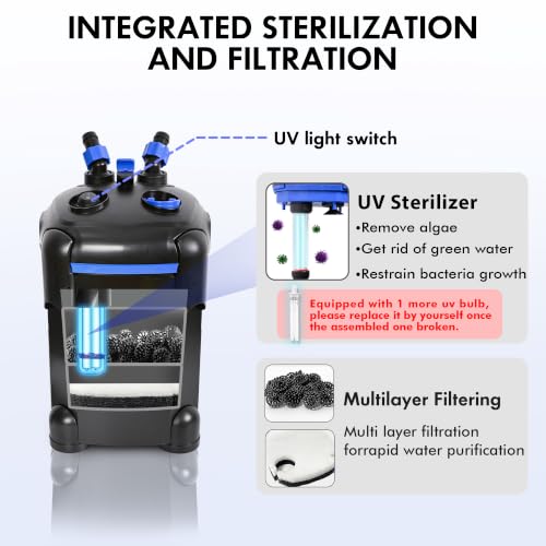 AMOSIJOY Ultra-Quiet Canister Filter for Large Fish Tanks and Aquariums | Adjustable Water Flow, Easy to Prime, Efficient External Aquarium Filter with Free Filter Medias - size: Large