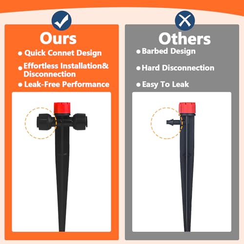 Push-to-Fit Drip Irrigation Emitters for 1/4" Drip Irrigation Tubing, 20 Pcs Adjustable 360 Degree Water Flow Drippers Sprayer on Stake 360° Full Circle Multi-Stream Irrigation In-line Dripper - size: Push-to-fit In-line Emitters - 20 Pieces