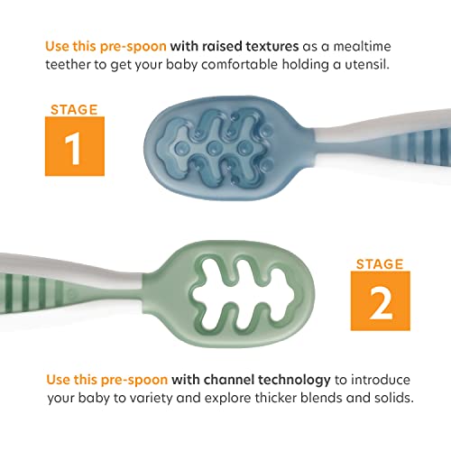 NumNum Baby Suction Bowl & Spoons Set 4+ Mo, Blue/Green | Strong Non Slip Silicone Suction Bowl With First Stage Self Feeding Spoons, BPA Free Baby Feeding Essentials Set - color: Blue/Glacier Green