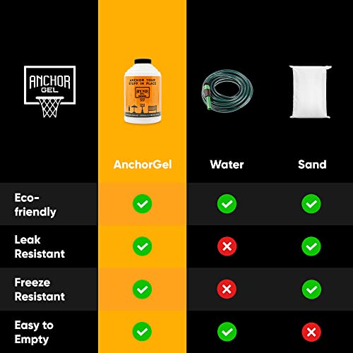 Sand & Sand Bag Alternative Polymer | A Smarter Way to Keep Equipment from Tipping Over | Keep Portable Basketball Hoops, Umbrellas & Items with a Base from Falling | Made in USA (16oz) | Prevents Equipment Tipping, For Basketball Hoops & Umbrellas, Base