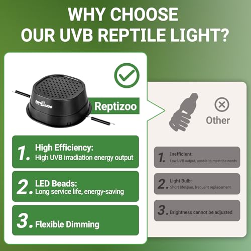REPTI ZOO UVB Reptile Light with Dimming, LED UVB Light Bulb Fixture for Bearded Dragon Gecko Lizard Turtle Snake, Adjustable Brightness UVA UVB Lamp for Tropical & Desert Reptile
