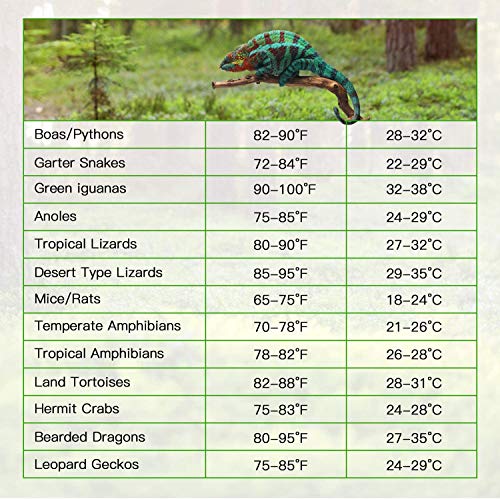 iPower 4"x7" Reptile Heat Mat Under Tank Warmer Terrarium Heating Pad with Temperature Adjustable Controller, Thermometer and Hygrometer with Temperature and Humidity Probe for Amphibian and Pet - size: 4 X 7 Inch, style: Adjustable Pad + Thermo & Hygrome