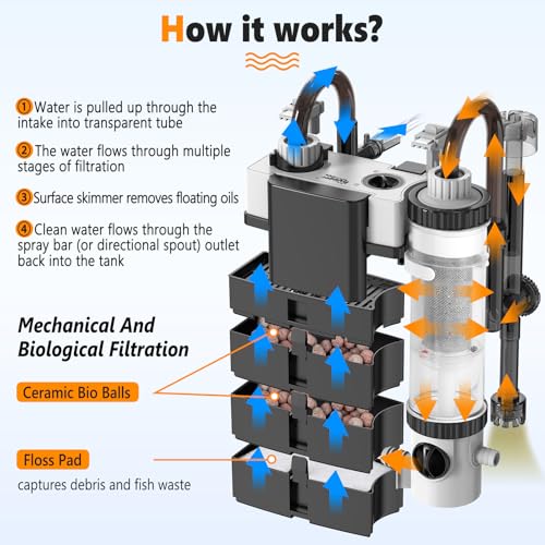 hygger Quiet Hang On Back Aquarium Filter 5-30 Gallon Small Fish Tank Canister Filter with Surface Skimmer Spray Bar 3 Floss Pads Bio Filter Media Adjustable Flow, Easy Water Change 132 GPH - size: For 5-30 Gallon