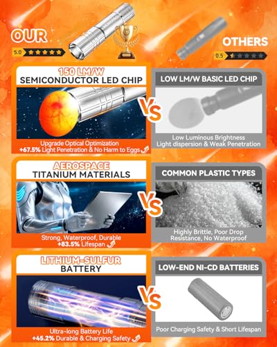 3.0 Upgraded Egg Candler Light【Smart LED Chip】【Certified Titanium Material】 | 3-in-1 Egg Candler Lamp for Chicken Eggs Typy Strong Waterproof Durable Ultra Battery Life No Harm to Egg - Sliver - color: Silver, size: 1PC-M