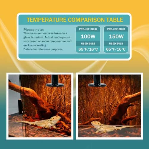 2-Pack Non-Light Ceramic Heat Emitter Bulb for Reptiles 0.28 inch(85mm) – Durable Heat Lamp for Terrariums, Ideal for Lizards, Snakes, Birds & Small Pets(150 Watts) - color: 150 Watt, size: 85 mm