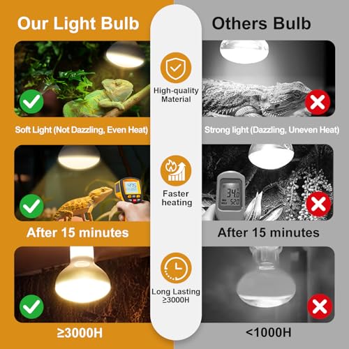 2Pack Reptile Heat Lamp, 100W Reptile Heat Emitter Infrared Basking Spot Light, UVA Daylight Heat Lamp Bulbs for Chickens Coop Reptiles Pets Brooder Use - style: 100W Reptile Heat Lamp