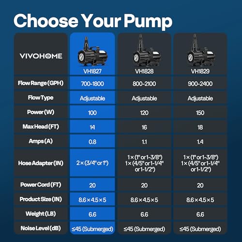 VIVOHOME 100W Pond Pump, 700-1800GPH Adjustable Flow Submersible Water Pump | Stepless Flow Control, 14ft Max Lift, 180° Seamless Adjustable Nozzle, Barrier Pump Bag, 20ft Power Cord - size: 700-1800GPH