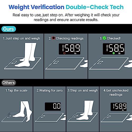 Etekcity Digital Bathroom Scale for Body Weight, Most Accurate to 0.05lb | 400 lbs Capacity, Bright LED Display with Large Clear Numbers, Upgraded Safe Quality for Elderly Home Use - color: Grey-blue, size: 11.8 x 11.8 x 1 in