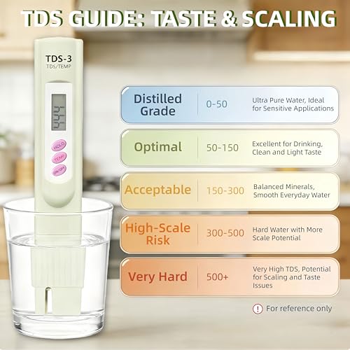 TDS Meter Digital Water Tester for Drinking Water, 3 in 1 TDS,EC,Temperature Meter,Portable Water Testing Kits for Hydroponics Aquarium and RO System