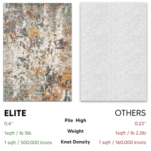Keen Home Design Throw Rugs - 24"x36" Non-Shedding, Thick Pile Abstract Rugs for Kitchen, Living Room, Bedroom, Dining Room, Entryway - Size: 2' x 3', Skies Green - color: Skies Green, size: 2' x 3' (Rectangular)