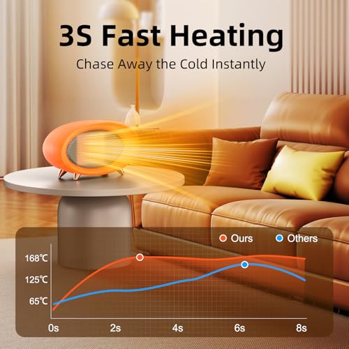 Space Heater, Portable Desk Heater 600W for Home Office, Orange | Fast Heating, Overheat & Tip-Over Protection. Quiet. Compact for Bedroom, Table, Home Office Use - color: Orange