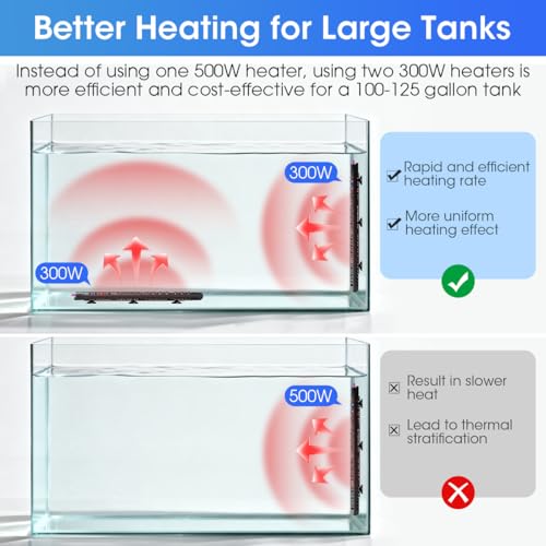 MQ Submersible Aquarium Heater Auto Thermostat, 500W Fish Tank Heater with LCD Digital Aquarium Thermometer, Shatter-Proof and Blast-Proof - size: 500W for 55-80 Gallon