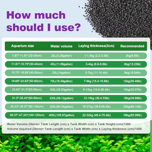 Upgraded Aquarium Soil Water Grass Mud, Ideal for Fish Tank Aquascaping Aquarium Substrate Soil for Plants and Shrimps, No Need to Wash (4.4 Pounds) - size: 4.4 Pounds