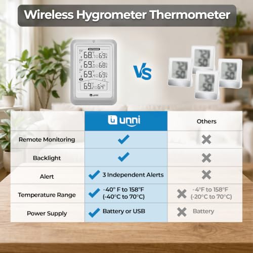 Indoor Outdoor Thermometer Wireless, 4.5 Inch Display Digital Hygrometer Thermometer Temperature Humidity Monitor with 330ft Range Sensor and Adjustable Backlight - color: White