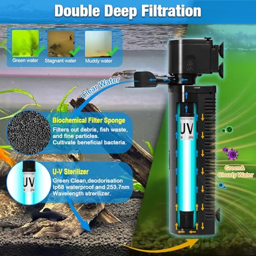 TARARIUM 40-150 Gal U-V Aquarium Filter for Fish Turtle Tank, Swivel Outlet | Bio Sponge+U-V Internal Filter, Clear Green Water, Auto-Timer, Aeration, Deodorize, Salt & Freshwater Crystal Clear, 264GPH - size: WP-590F (40-150 Gal)