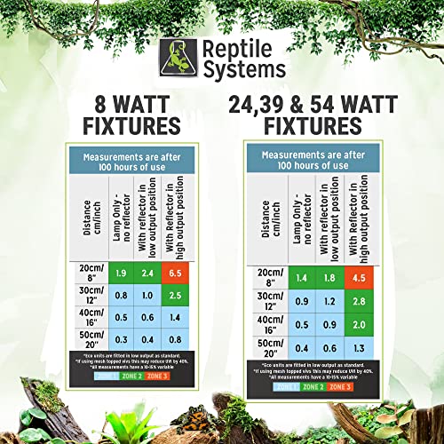 Reptile Systems Eco T5 Unit Zone 1 Reptile Lighting Kit – 36in-39w - Slimline Fixture with HOT5 Lamp, Reflector & Flicker-Free Ballast – Ideal for Terrariums, Chameleons & Geckos