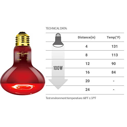 REPTI ZOO 2 Pack Infrared Heat Lamp, 100W Reptile Heat Emitter Infrared Basking Spot Light, Red Heat Lamp for Chickens Coop Reptile Pets Brooder Use - style: Infrared Basking Light Bulb