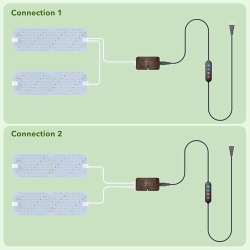SDOVUERC Full Spectrum 384 LEDs Grow Lights, 24W Plant Grow Lights for Indoor Plants with Daisy Chain Function, Sunlike Spectrum,4/8/12/16/20H Timer for Seed Starting(Pack2) - color: Panel Grow Light(2Pack)