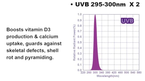 Reptile Terrarium LED UVA UVB Light with App Control for Desert and Tropical Habitats, ZL U1