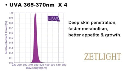 Reptile Terrarium LED UVA UVB Light with App Control for Desert and Tropical Habitats, ZL U1