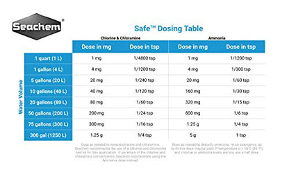 Safe, 50 g / 1.7 oz - size: 50g/ 1.8 oz
