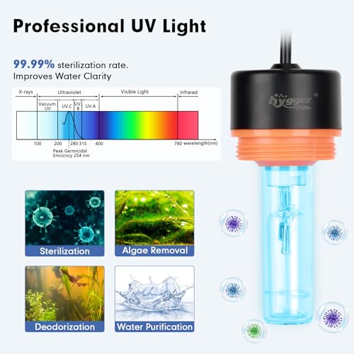 hygger Aquarium U-V Light with Timer, 360° Protective Shield Clean Light for Green Water and Algae Clean, Mini Algae Control Lamp for Freshwater and Saltwater Tank (3W for 5-25 Gallon) - size: 3W for 5-25 Gallon