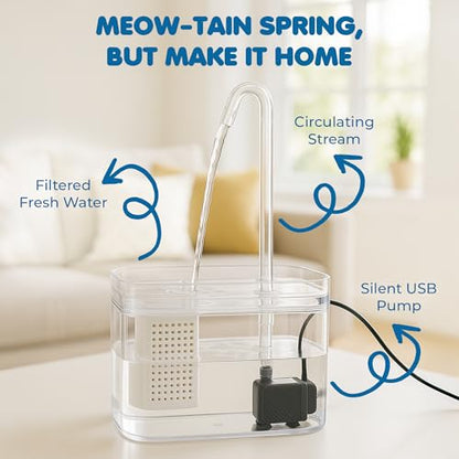 SunGrow Automatic Flowing Hydration with Filter, Silent USB Pump Cat Water Fountain, Transparent Feeder Bowl for Indoor Felines, Ferrets, and Small Animals (6" x 5" x 5")