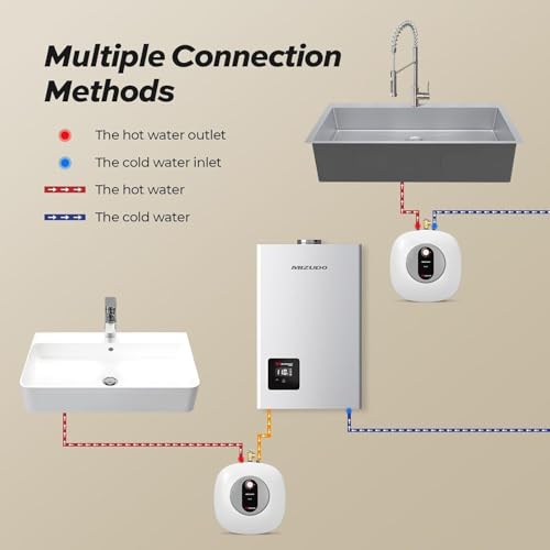 Electric Mini Tank Water Heater - 2.5 Gallon Under Sink Small Hot Water Heater - 110 120V Point of Use for RV, Camper, Kitchen, Food Truck - Easy to Install - Wall or Floor Mounted - color: 2.5 Gal