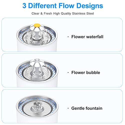 Wonder Creature Cat Water Fountain Stainless Steel Lid 81oz/2.4L-3 Filters | Pet Fountain with 3 Carbon Filters, 1 Mat, Quiet pump, LED Water Level Window, BPA-Free Stainless Steel Lid