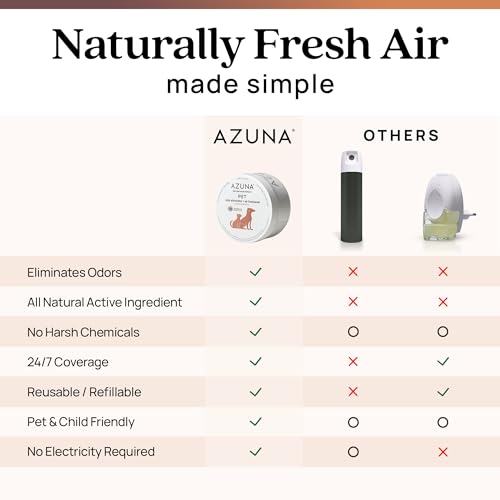 Azuna Pet Odor Eliminator for Strong Odor Gel | Child & Pet Safe | 8oz Pod | Plant Powered | Dog and Cat Room Deodorizer | Child and Pet Safe Air Fresheners for home | Cedarwood Scent - size: 8 Ounce (Pack of 1)