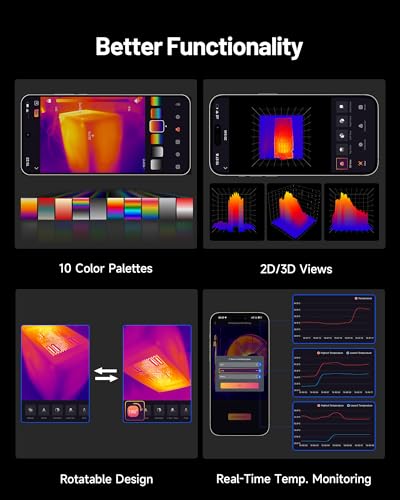 TOPDON TC001 Max Dual-Lens Thermal Camera for Any USB-C iPhone iPad Android | 512 x 384 TISR, 256 x 192 IR Resolution Imager, 25Hz Refresh Rate, -4°F~1022°F Temp Range, 40mK NETD, Blue