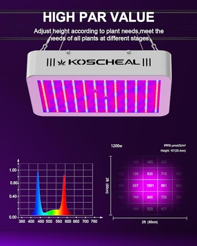 KOSCHEAL KS1200 130W LED Grow Light, 2.8 µmol/J Full Spectrum | Veg & Bloom Switches with 395nm/730nm. Daisy Chain up to 5 Units. Quiet Cooling. Ideal for 3x3/2x2 ft Grow Tents - color: White
