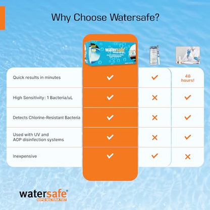 Pool and Spa Rapid Bacteria Test by Watersafe, Detects Down to 1 Bacteria/μL, including E. coli, Salmonella and More, Pack of 10