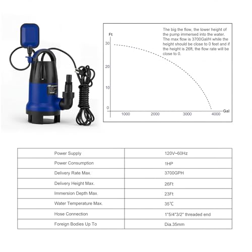 Prostormer 1HP 3700GPH Submersible Sump Pump with Automatic Float Switch | Blue Water Pump, Draining Transfer Clean & Dirty Water, for Pools/Ponds/Gardens/Flooded Cellars/Aquariums/Irrigation - color: Blue