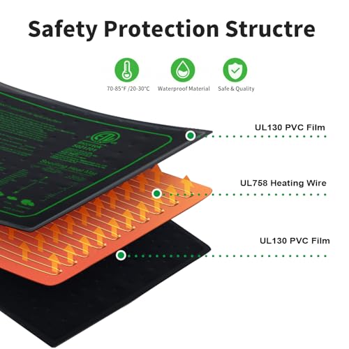 10"x20" Seedling Heat Mat for Seed Starting and Germination | Durable Waterproof Hydroponic Heating Pad with ETL Certified for Indoor Plant Gardening and Cutting, Brewing and Greenhouse - style: 20"x10" Heat Mat -Upgrade Version