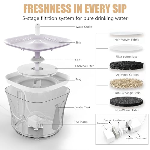 Cat Water Fountain, 2.4L/2.5QT Capacity, White | Ultra Silent Pet Drinking Fountain for Cats and Small Dogs, Indoor Water Fountain, with Replacement Filters