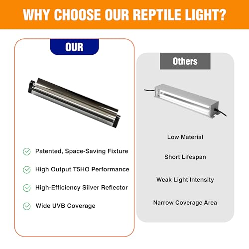 T5HO 12” UVB Reptile Light Fixture 15w, Bearded Dragon and Reptile Terrarium Light Fixture