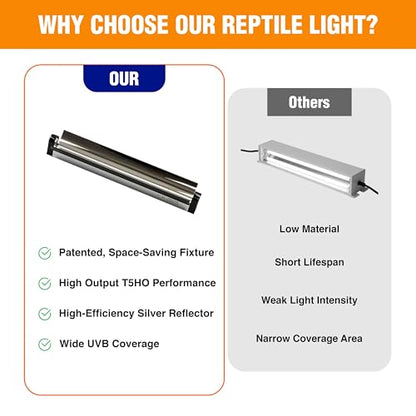 T5HO 12” UVB Reptile Light Fixture 15w, Bearded Dragon and Reptile Terrarium Light Fixture