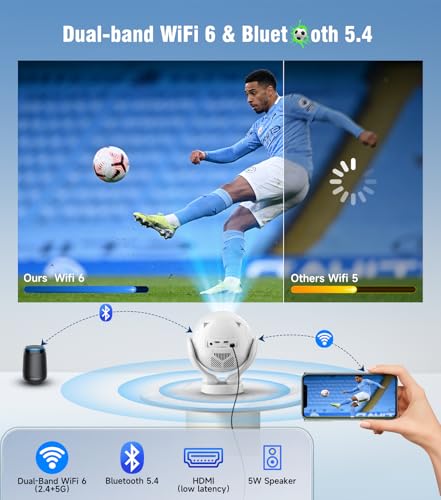 Smart Projector with Wifi and Bluetooth, Native 1080P 4K Support Projector | 400 ANSI, Android 14, Electric Focus Auto Keystone, Portable Mini Projector for Home Outdoor, Phone, Laptop, PS5 Compatible