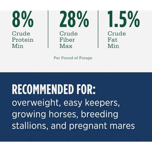 Standlee Certified Timothy Pellets for Horses, 40 lbs