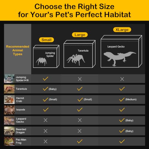 Small Reptile Tank PC Starter Kit,Escape Proof Tarantula Enclosure | Magnetic Lid Hermit Crab Habitat,Ventilation Pet Baby Spider Terrarium Stackable Isopods Cage,Easy Clean Pet Snail Container - size: Small(7.8x5.9x3.9inch)