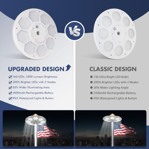 Solar Flag Pole Light, 160 LED 2000Lumens, 16 H Lighting for 15-30 Ft Poles | Solar Powered, 4000 mAh, Full Flag Coverage, IP65 Waterproof, Dusk to Dawn Auto On/Off, Multi-Angle, Rechargeable, White - color: White